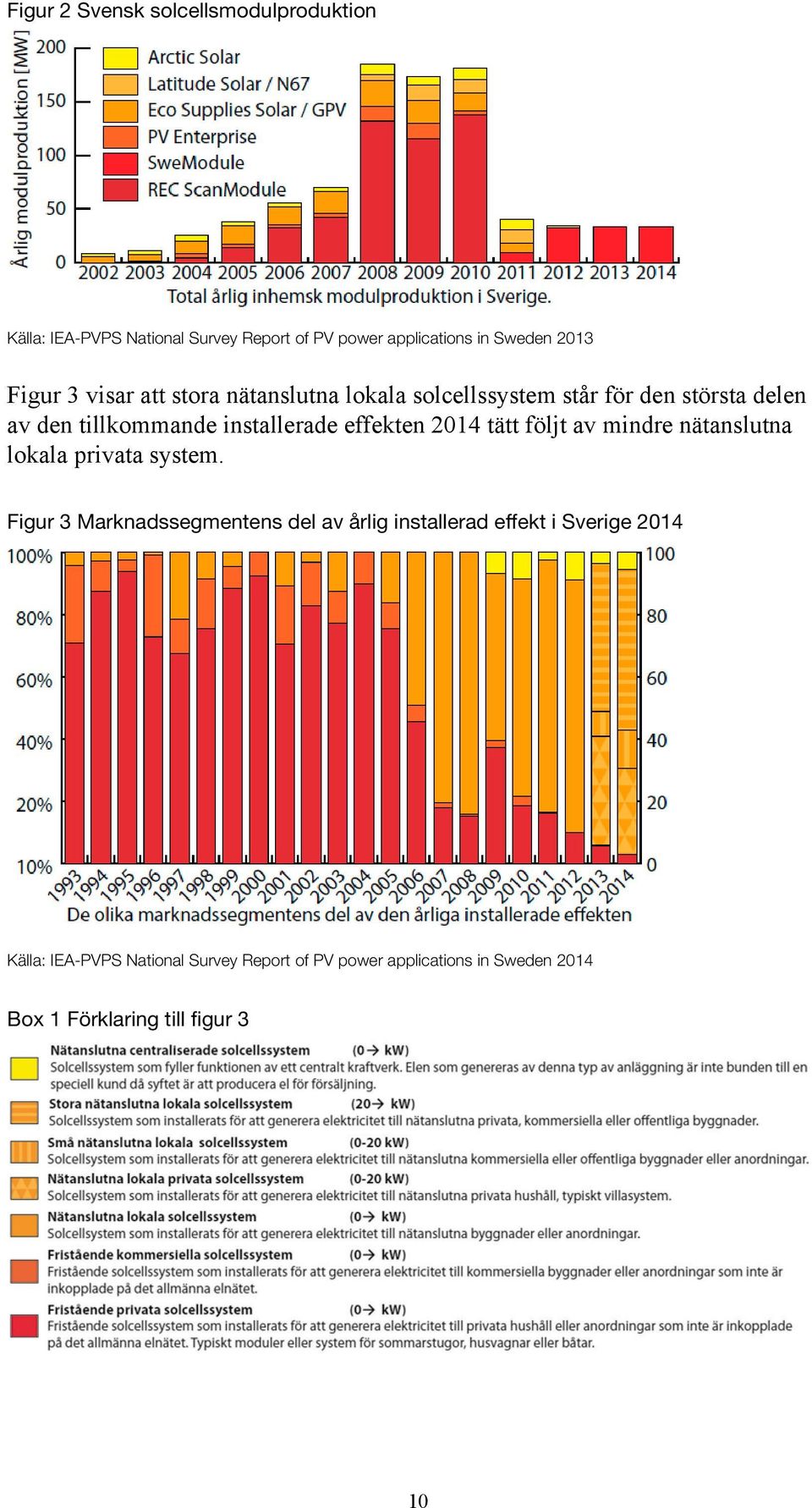 effekten 2014 tätt följt av mindre nätanslutna lokala privata system.