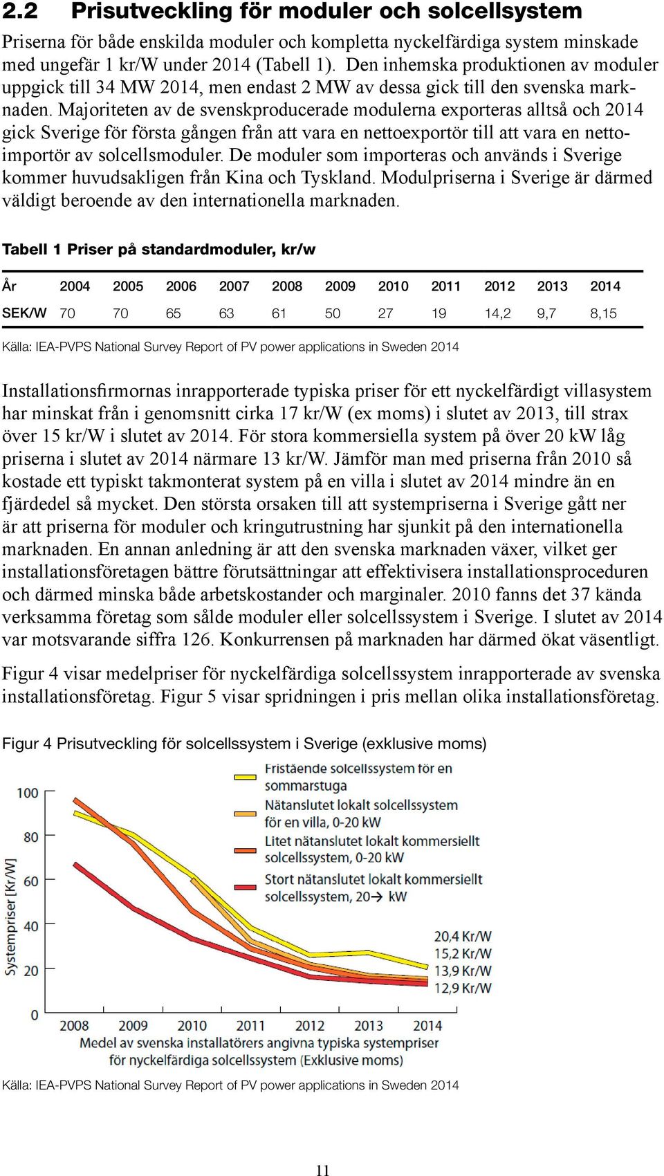 Majoriteten av de svenskproducerade modulerna exporteras alltså och 2014 gick Sverige för första gången från att vara en nettoexportör till att vara en nettoimportör av solcellsmoduler.