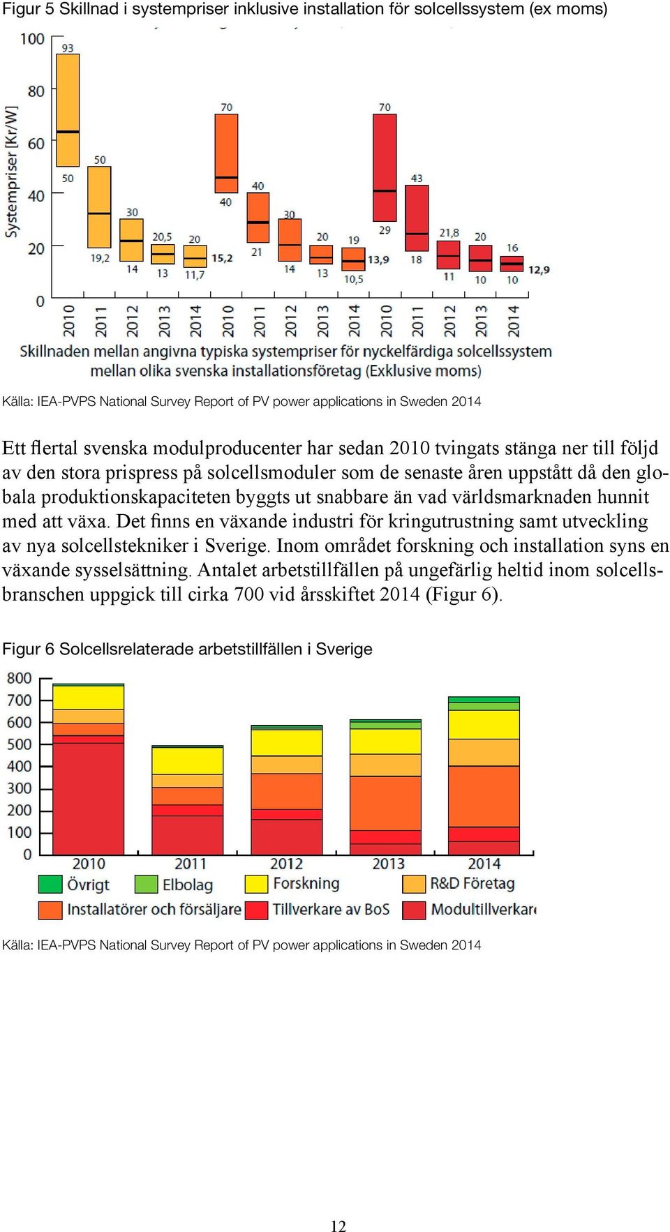 hunnit med att växa. Det finns en växande industri för kringutrustning samt utveckling av nya solcellstekniker i Sverige. Inom området forskning och installation syns en växande sysselsättning.