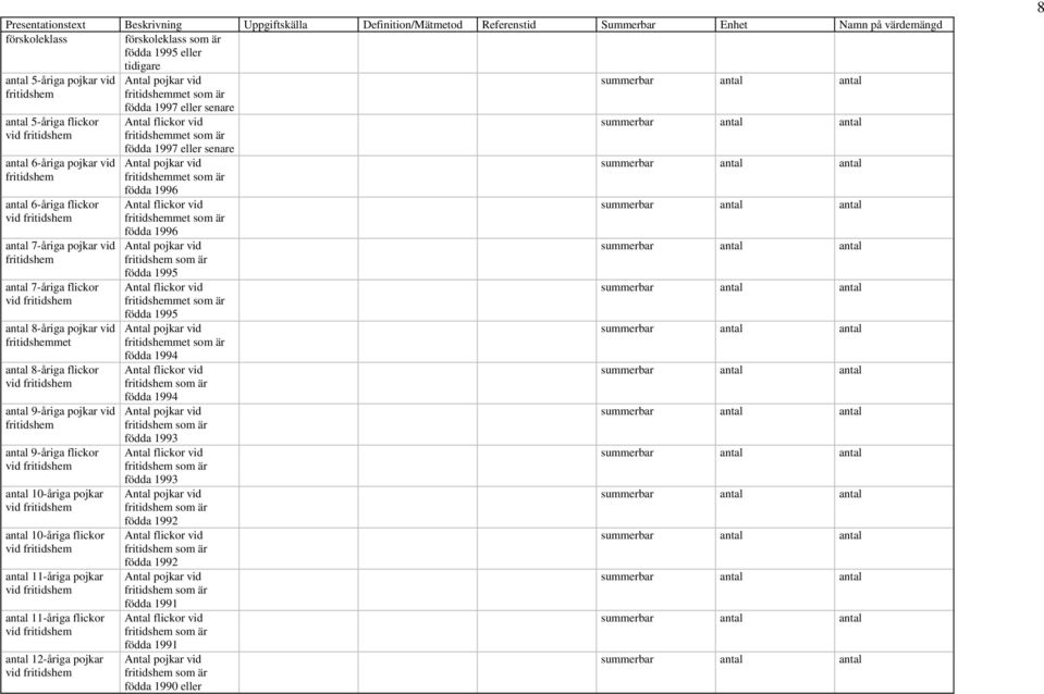 antal 8-åriga flickor antal 9-åriga pojkar vid fritidshem antal 9-åriga flickor antal 10-åriga pojkar antal 10-åriga flickor antal 11-åriga pojkar antal 11-åriga flickor antal 12-åriga pojkar födda