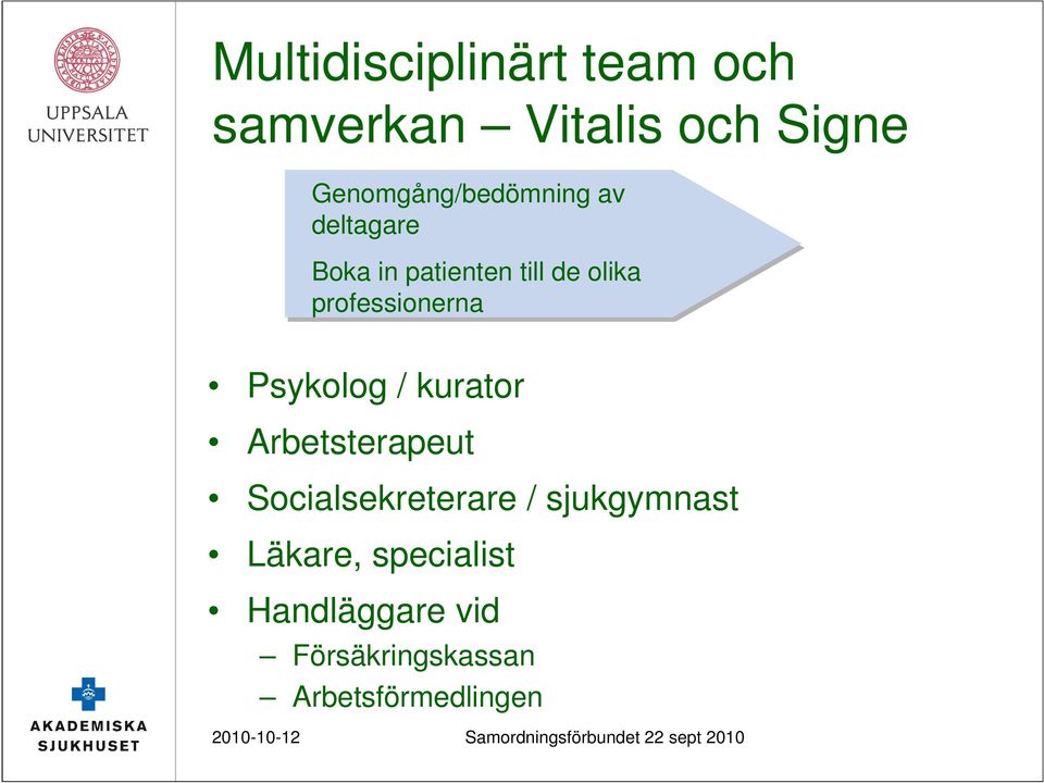 Arbetsterapeut Socialsekreterare / sjukgymnast Läkare, specialist Handläggare