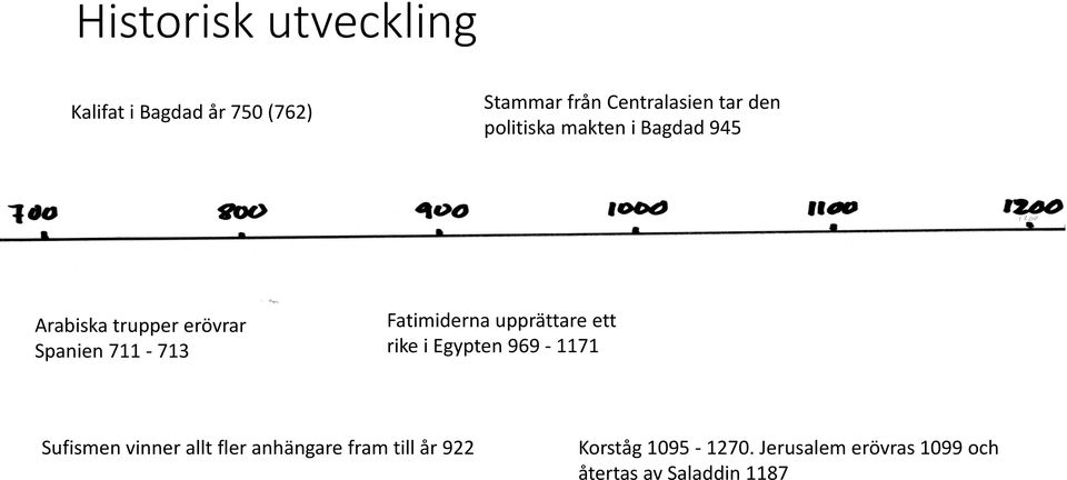 Fatimiderna upprättare ett rike i Egypten 969-1171 Sufismen vinner allt fler