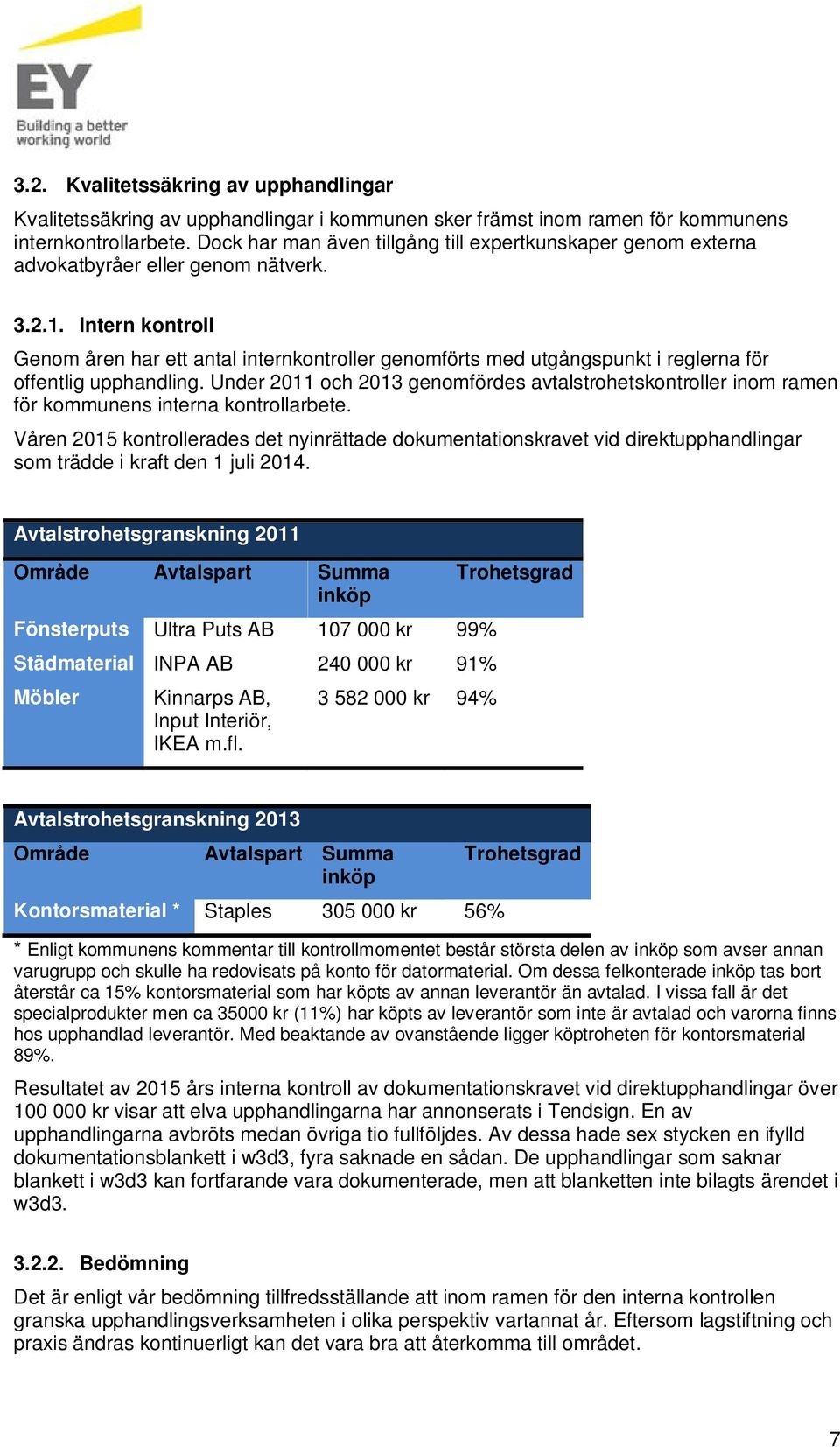 Intern kontroll Genom åren har ett antal internkontroller genomförts med utgångspunkt i reglerna för offentlig upphandling.