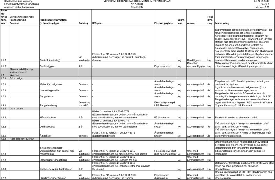 2.2 Delårsbokslut 2 år ej hos ABC - 1.2.2 Årsbokslut 1.2.3 Hålla årlig löneöversyn 1.2.3 Tjänsteanteckningar/ Dokumentation från samtal med medarbetare 1.2.3 Underlag för lönesättning 1.2.3 Beslut om ny lön, kontrollistor 2 år 1.