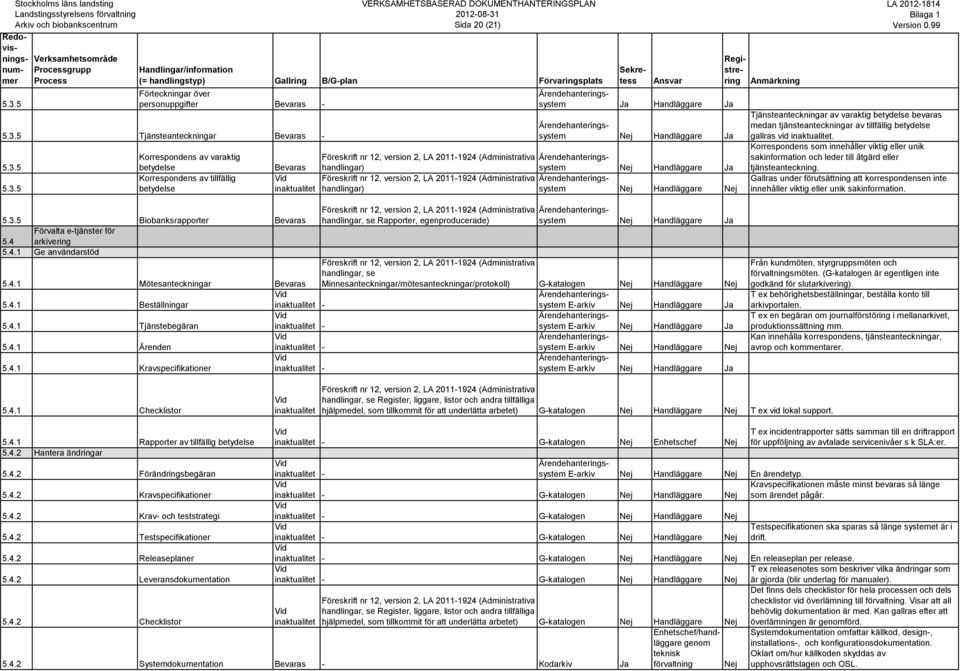 4.1 Beställningar - E-arkiv 5.4.1 Tjänstebegäran - E-arkiv 5.4.1 Ärenden - E-arkiv Handläggare 5.4.1 Kravspecifikationer - E-arkiv Från kundmöten, styrgruppsmöten och förvaltningsmöten.