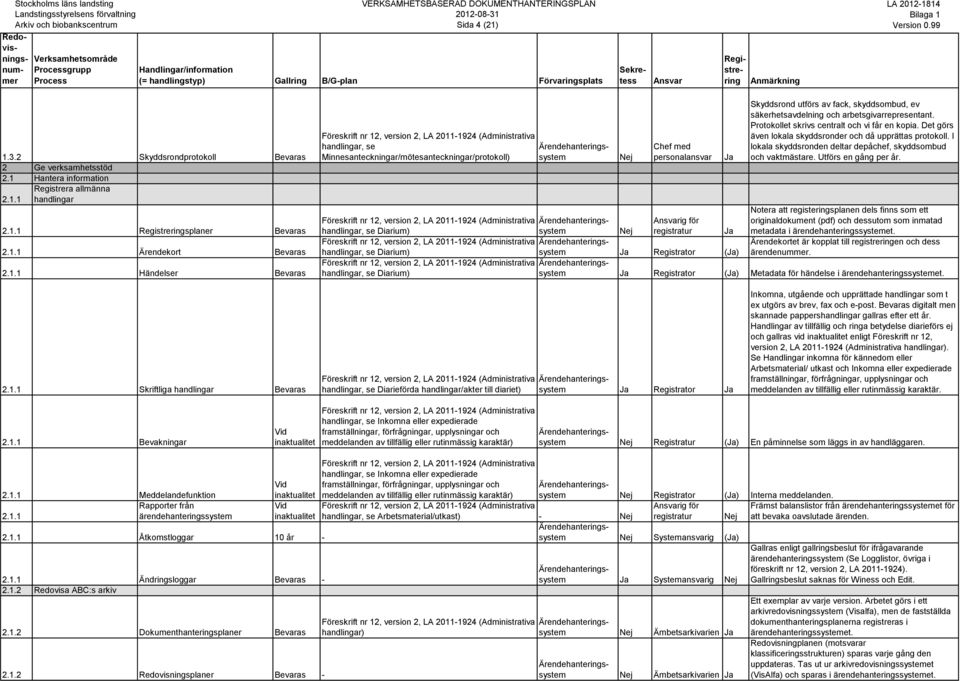 Minnesanteckningar/mötesanteckningar/protokoll) ig för Diarium) registratur Diarium) Registrator () Diarium) Skyddsrond utförs av fack, skyddsombud, ev säkerhetsavdelning och arbetsgivarrepresentant.