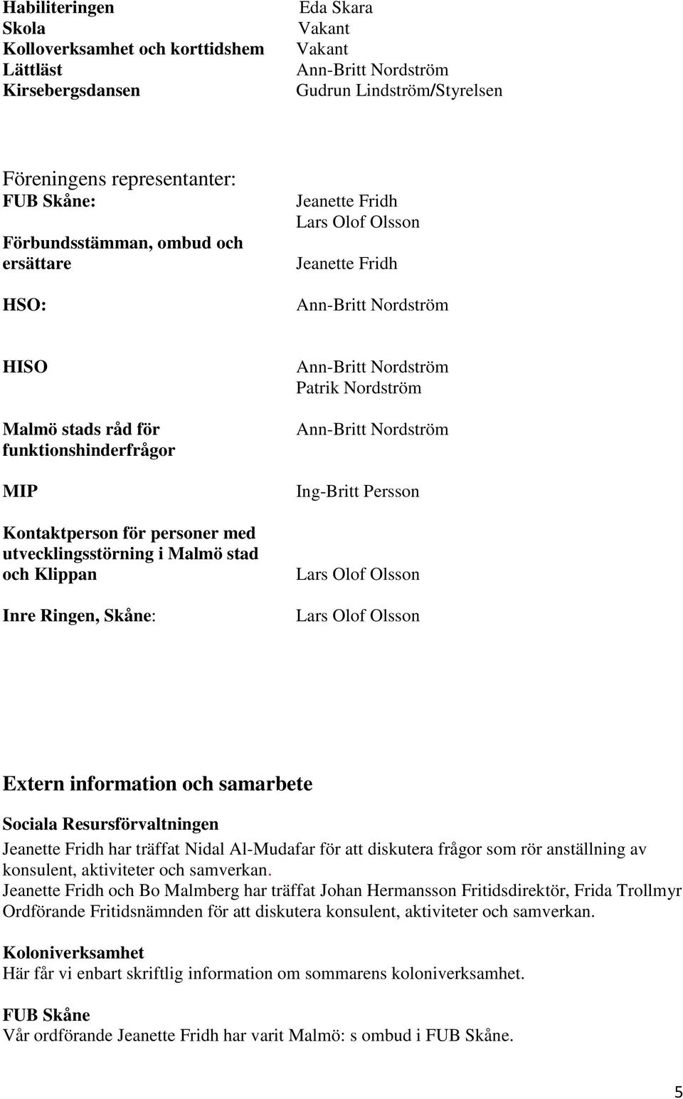 Klippan Inre Ringen, Skåne: Ann-Britt Nordström Patrik Nordström Ann-Britt Nordström Ing-Britt Persson Lars Olof Olsson Lars Olof Olsson Extern information och samarbete Sociala Resursförvaltningen