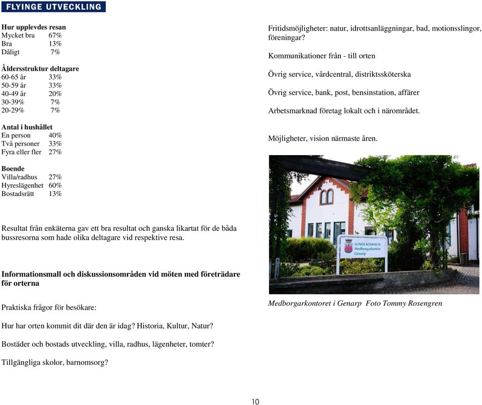 Kommunikationer från - till orten Övrig service, vårdcentral, distriktssköterska Övrig service, bank, post, bensinstation, affärer Arbetsmarknad företag lokalt och i närområdet.