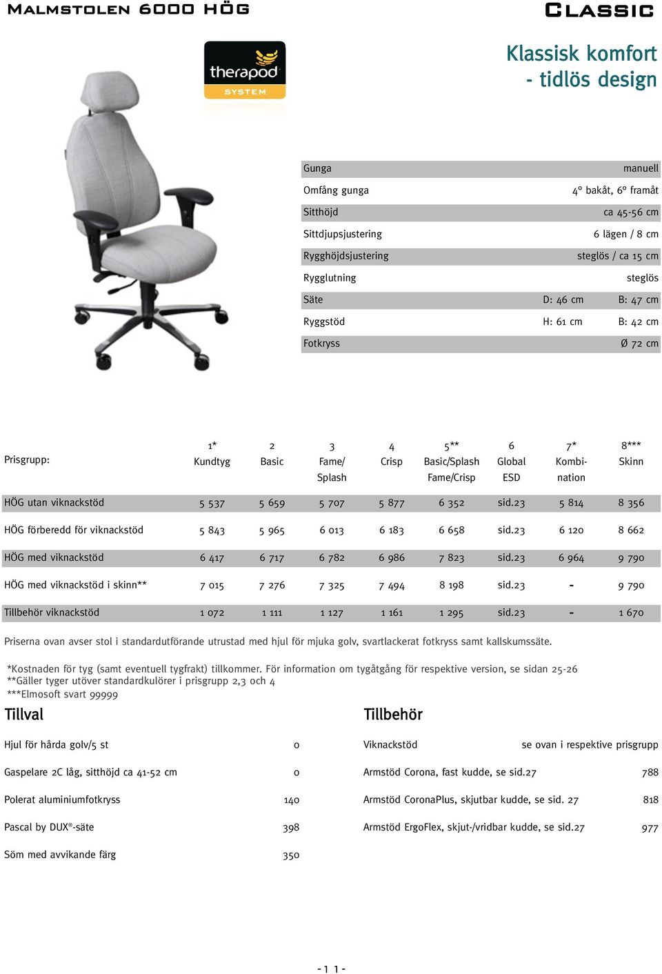 877 6 352 sid.23 5 814 8 356 HÖG förberedd för viknackstöd 5 843 5 965 6 013 6 183 6 658 sid.23 6 120 8 662 HÖG med viknackstöd 6 417 6 717 6 782 6 986 7 823 sid.