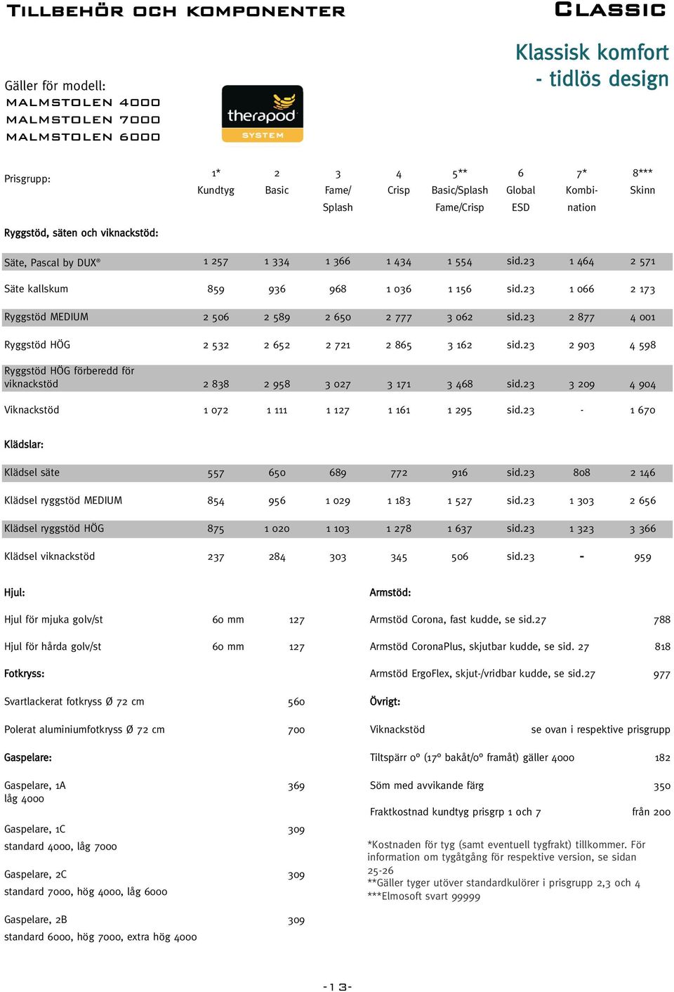 23 1 066 2 173 Ryggstöd MEDIUM 2 506 2 589 2 650 2 777 3 062 sid.23 2 877 4 001 Ryggstöd HÖG 2 532 2 652 2 721 2 865 3 162 sid.
