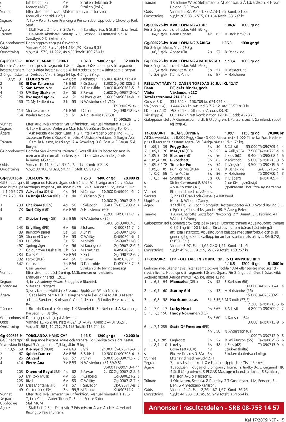 Tränare 1 Liz-Marie Åkerberg, Mörarp. 2 E Olofsson. 3 J Reuterskiöld. 4 E Sundbye. 5 C Slettemark. Galoppdomstol Dopningsprov togs på Cavorting. Odds Vinnare 4,60. Plats 1,44-1,18-1,70. Komb 9,38.