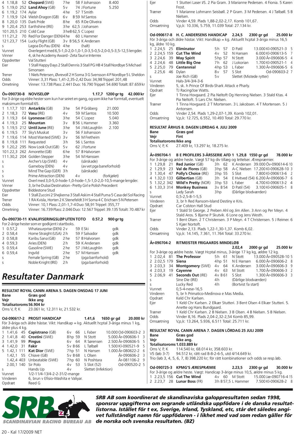 23,7 154 Lucky Flight (GB) 3 v B 56,5 K Andersen s Lagoa Do Pau (DEN) 4 he (halt) Vunnet Overlegent med 6,5-1,0-2,0-1,0-1,0-3,5-0,5-2,0-0,5-3,5-12,5 lengder.