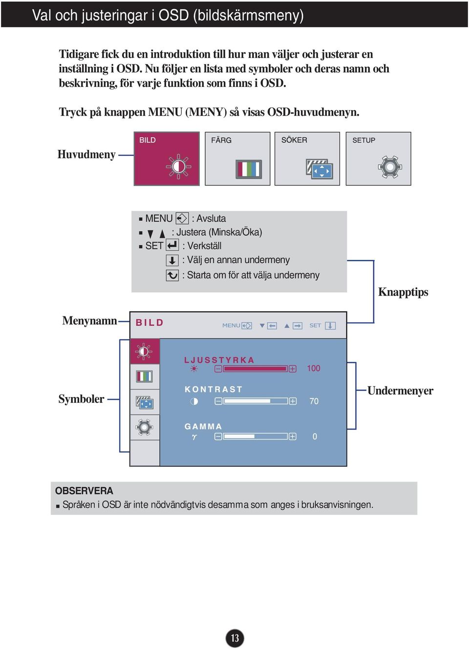 Tryck på knappen MENU (MENY) så visas OSD-huvudmenyn.