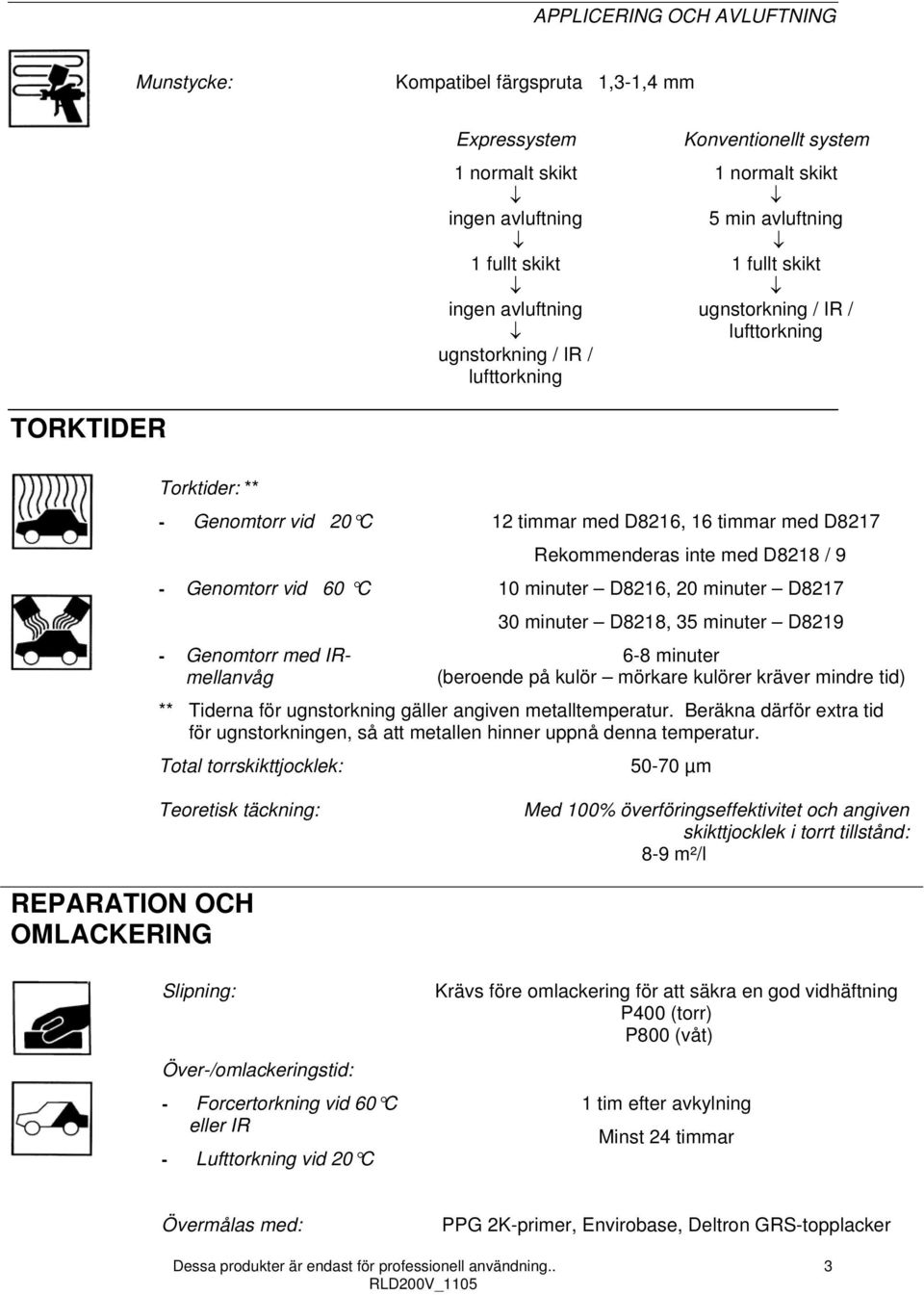 D8216, 16 timmar med D8217 Rekommenderas inte med D8218 / 9 10 minuter D8216, 20 minuter D8217 30 minuter D8218, 35 minuter D8219 6-8 minuter (beroende på kulör mörkare kulörer kräver mindre tid) **