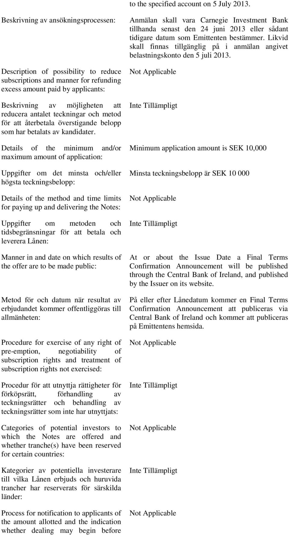 teckningar och metod för att återbetala överstigande belopp som har betalats av kandidater.