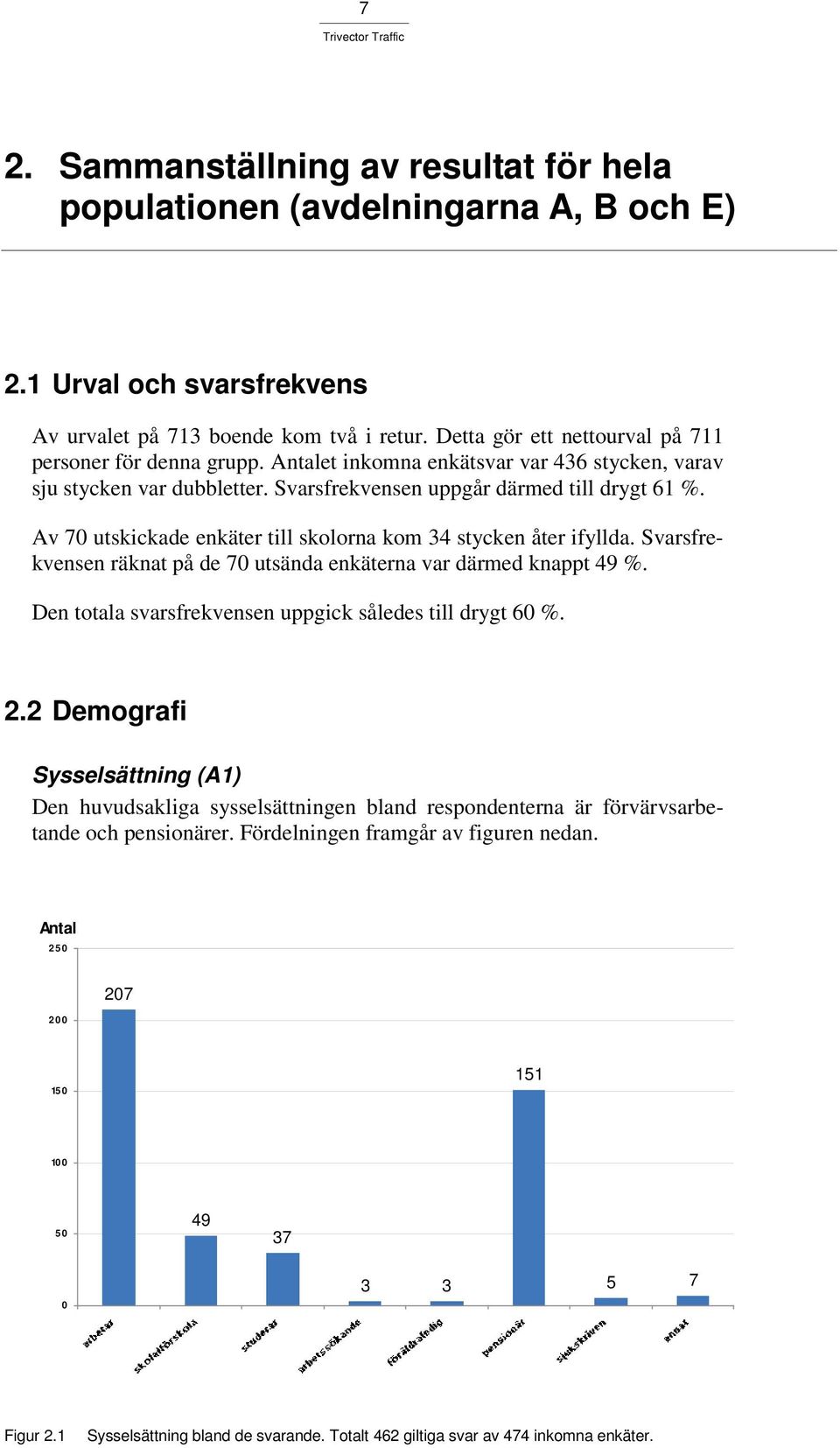 Av 7 utskickade enkäter till skolorna kom 34 stycken åter ifyllda. Svarsfrekvensen räknat på de 7 utsända enkäterna var därmed knappt 49 %. Den totala svarsfrekvensen uppgick således till drygt 6 %.