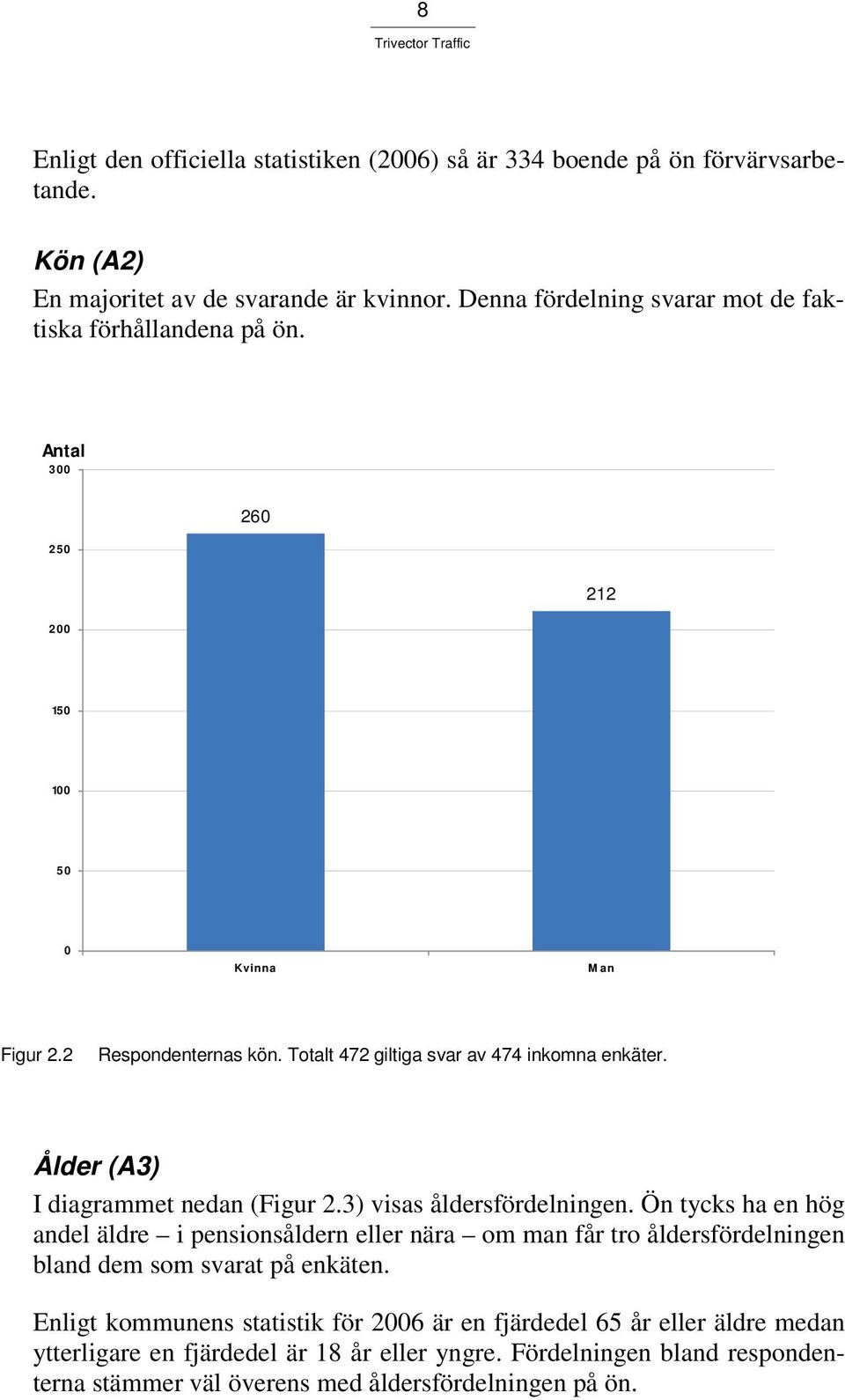 Totalt 472 giltiga svar av 474 inkomna enkäter. Ålder (A3) I diagrammet nedan (Figur 2.3) visas åldersfördelningen.