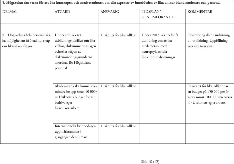 utbildning om att ha till utbildning. Uppföljning om likavillkorsfrågor. villkor, diskrimineringslagen medarbetare med sker vid årets slut.