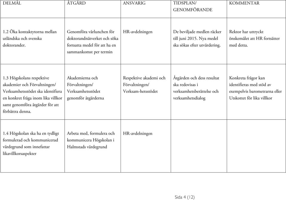 Nya medel önskemålet att HR fortsätter doktorander. fortsatta medel för att ha en ska sökas efter utvärdering. med detta. sammankomst per termin 1.