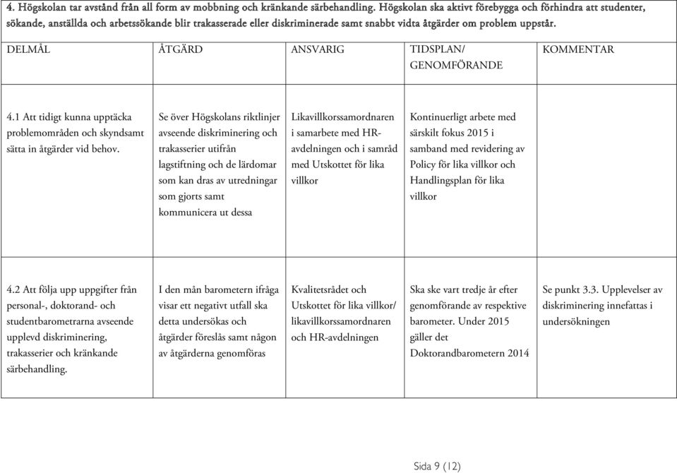 DELMÅL ÅTGÄRD ANSVARIG TIDSPLAN/ 4.