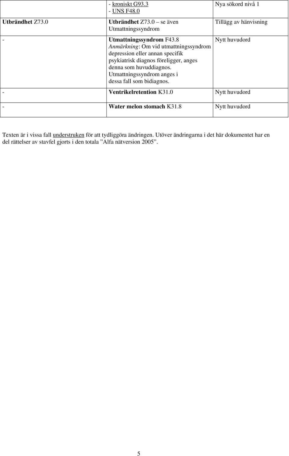 Utmattningssyndrom anges i dessa fall som bidiagnos. Tillägg av hänvisning - Ventrikelretention K31.0 - Water melon stomach K31.