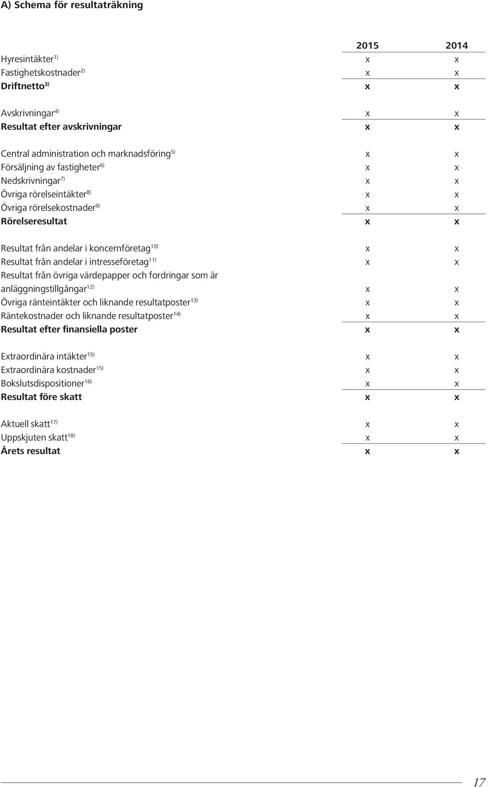 andelar i intresseföretag 11) x x Resultat från övriga värdepapper och fordringar som är anläggningstillgångar 12) x x Övriga ränteintäkter och liknande resultatposter 13) x x Räntekostnader och