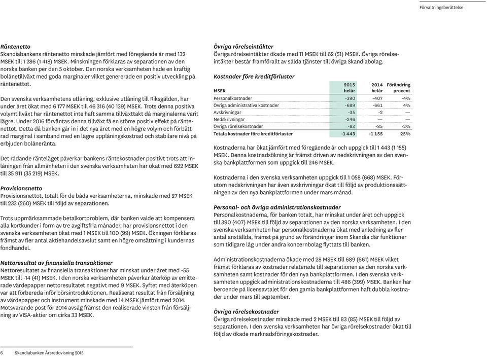 Den norska verksamheten hade en kraftig bolånetillväxt med goda marginaler vilket genererade en positiv utveckling på räntenettot.