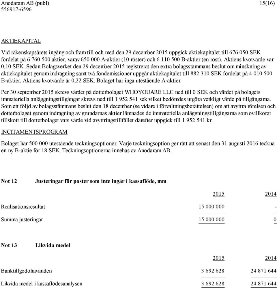 Sedan Bolagsverket den 29 december 2015 registrerat den extra bolagsstämmans beslut om minskning av aktiekapitalet genom indragning samt två fondemissioner uppgår aktiekapitalet till 882 310 SEK