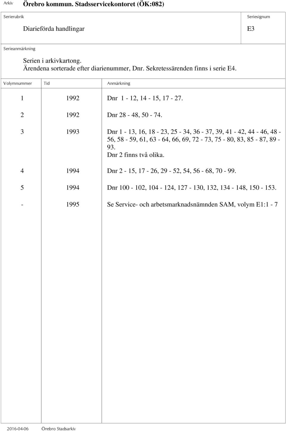 3 1993 Dnr 1-13, 16, 18-23, 25-34, 36-37, 39, 41-42, 44-46, 48-56, 58-59, 61, 63-64, 66, 69, 72-73, 75-80, 83, 85-87,