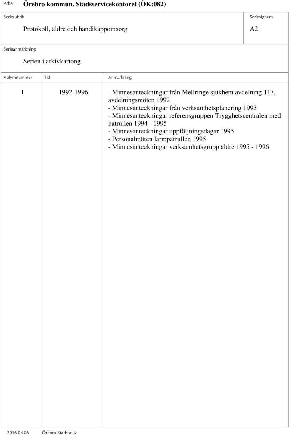 Minnesanteckningar referensgruppen Trygghetscentralen med patrullen 1994-1995 - Minnesanteckningar