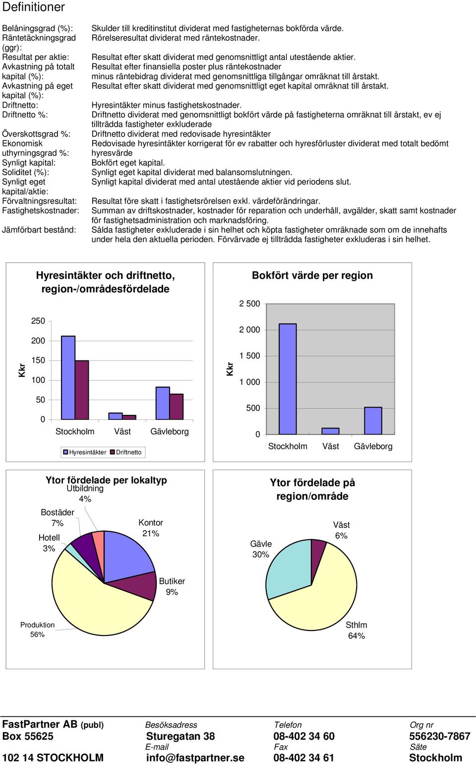 bokförda värde. Rörelseresultat dividerat med räntekostnader. Resultat efter skatt dividerat med genomsnittligt antal utestående aktier.