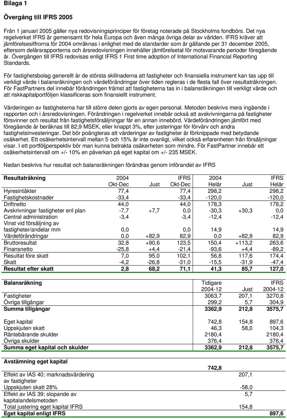 IFRS kräver att jämförelsesiffrorna för 2004 omräknas i enlighet med de standarder som är gällande per 31 december, eftersom delårsrapporterna och årsredovisningen innehåller jämförelsetal för