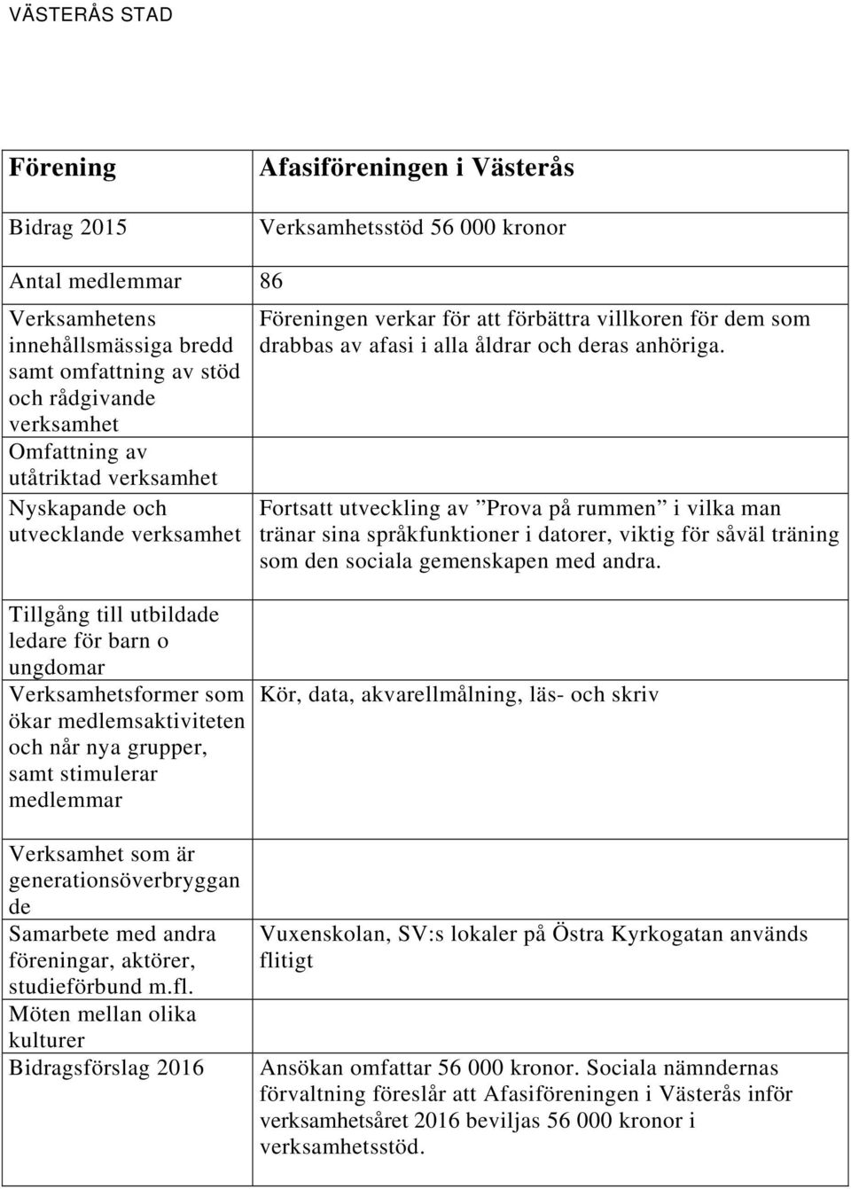 Fortsatt utveckling av Prova på rummen i vilka man tränar sina språkfunktioner i datorer, viktig för såväl träning som den sociala gemenskapen med andra.