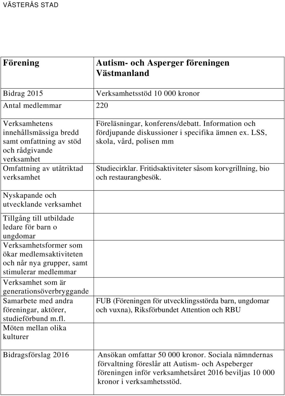 Fritidsaktiviteter såsom korvgrillning, bio och restaurangbesök.