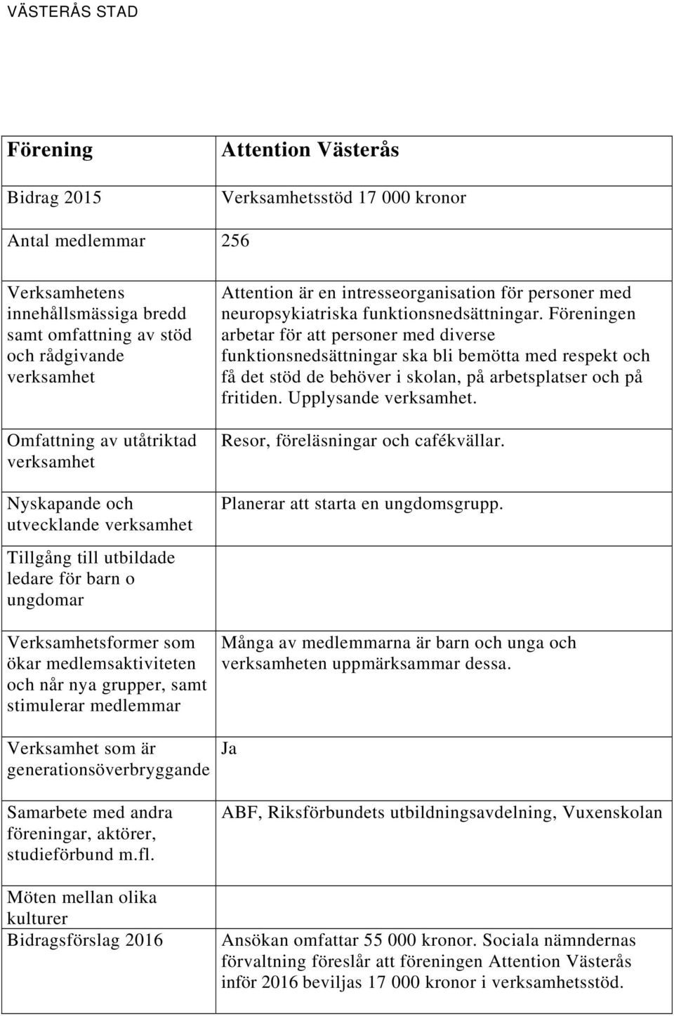 en arbetar för att personer med diverse funktionsnedsättningar ska bli bemötta med respekt och få det stöd de behöver i skolan, på arbetsplatser och på fritiden. Upplysande.