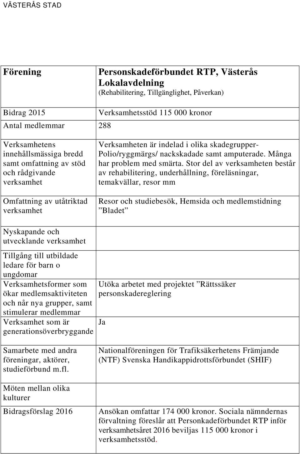 Stor del av en består av rehabilitering, underhållning, föreläsningar, temakvällar, resor mm Resor och studiebesök, Hemsida och medlemstidning Bladet utvecklande Utöka arbetet med