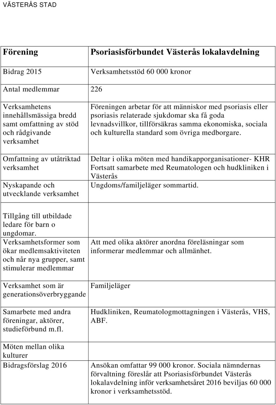 Deltar i olika möten med handikapporganisationer- KHR Fortsatt samarbete med Reumatologen och hudkliniken i Västerås Ungdoms/familjeläger sommartid.