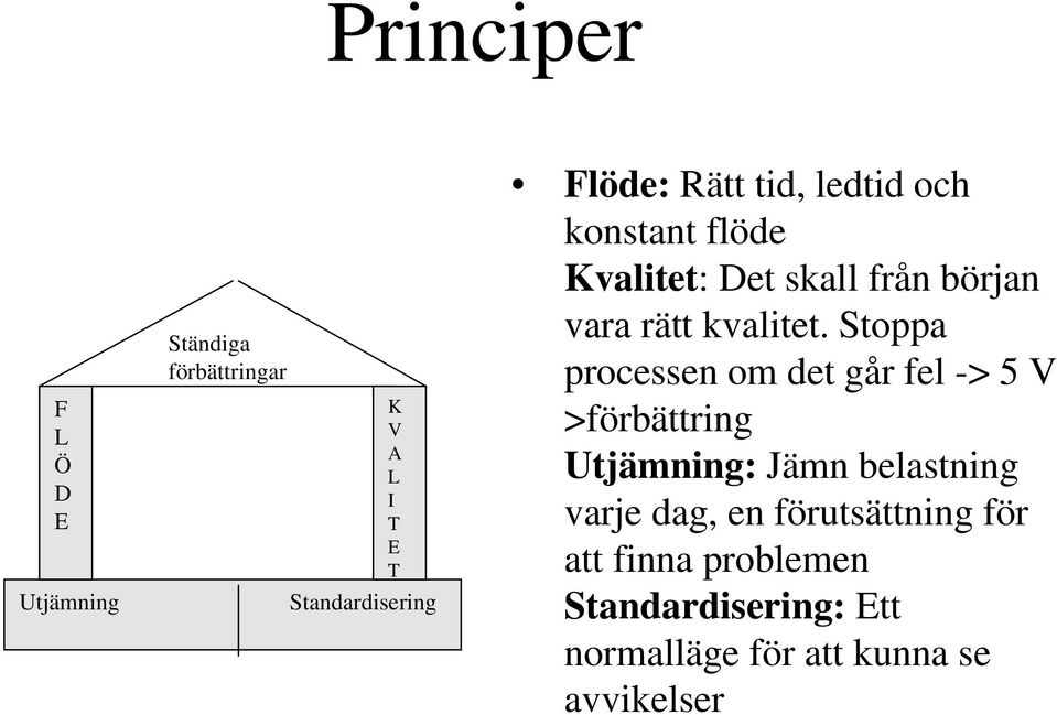 Stoppa processen om det går fel -> 5 V >förbättring Utjämning: Jämn belastning varje dag, en