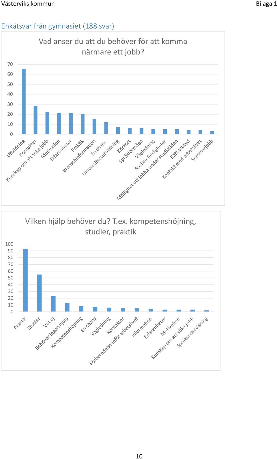 närmare ett jobb?