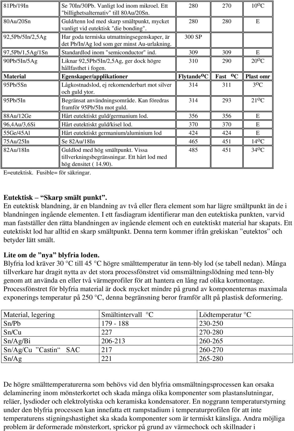 92,5Pb/5In/2,5Ag Har goda termiska utmattningsegenskaper, är 300 SP det Pb/In/Ag lod som ger minst Au-urlakning. 97,5Pb/1,5Ag/1Sn Standardlod inom "semiconductor" ind.