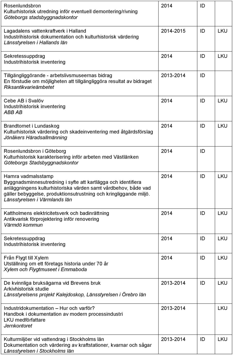 AB Brandtornet i Lundaskog Kulturhistorisk värdering och skadeinventering med åtgärdsförslag Jönåkers Häradsallmänning Rosenlundsbron i Göteborg Kulturhistorisk karakterisering inför arbeten med