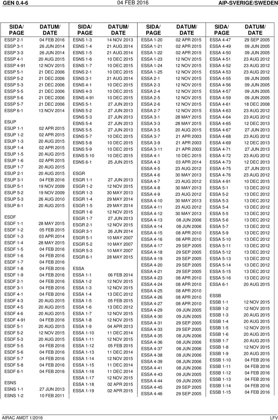 20 AUG 2015 ESSP 4-91 12 NOV 2015 ESSP 5-1 21 DEC 6 ESSP 5-2 21 DEC 6 ESSP 5-3 21 DEC 6 ESSP 5-5 21 DEC 6 ESSP 5-6 21 DEC 6 ESSP 5-7 21 DEC 6 ESSP 6-1 13 NOV 2014 ESUP ESUP 1-1 02 APR 2015 ESUP 1-2