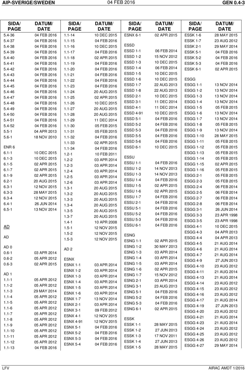 4-49 04 FEB 2016 5.4-50 04 FEB 2016 5.4-51 04 FEB 2016 5.4-52 04 FEB 2016 5.5-1 04 APR 2013 5.6-1 18 NOV 2010 ENR 6 6.1-1 10 DEC 2015 6.1-3 10 DEC 2015 6.1-5 02 APR 2015 6.1-7 02 APR 2015 6.