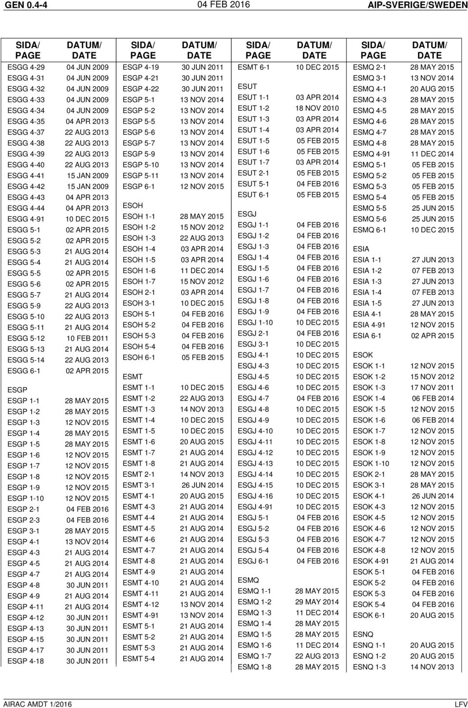 JUN 9 ESGG 4-34 04 JUN 9 ESGG 4-35 04 APR 2013 ESGG 4-37 22 AUG 2013 ESGG 4-38 22 AUG 2013 ESGG 4-39 22 AUG 2013 ESGG 4-40 22 AUG 2013 ESGG 4-41 15 JAN 9 ESGG 4-42 15 JAN 9 ESGG 4-43 04 APR 2013 ESGG