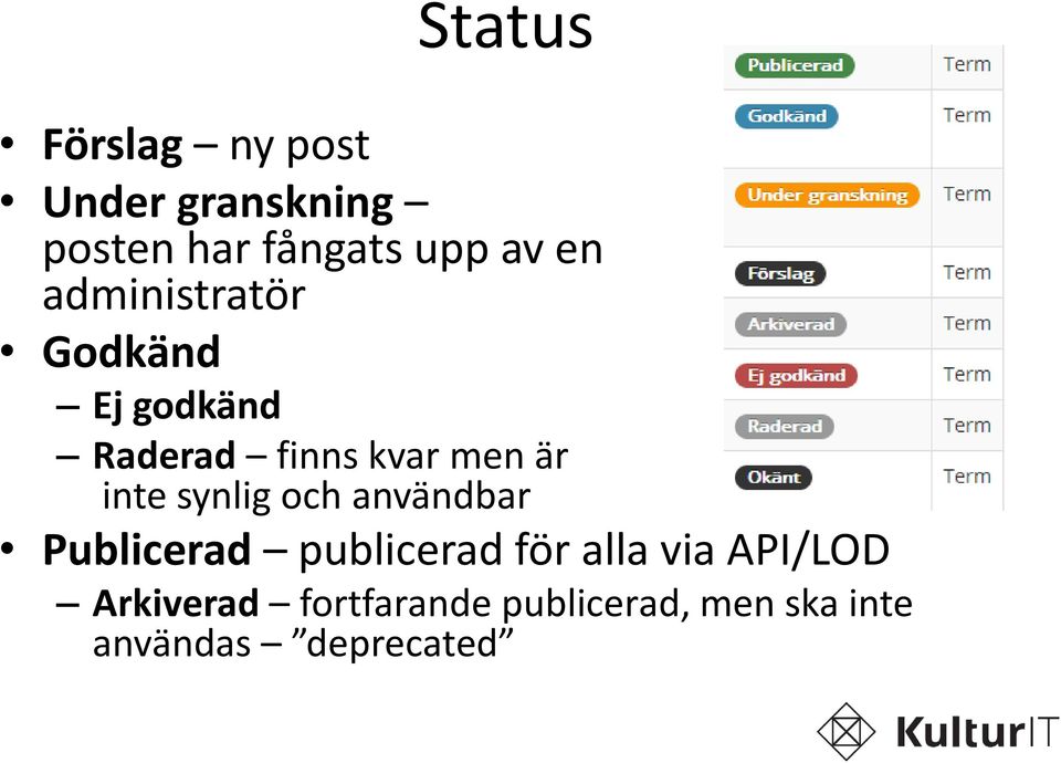 inte synlig och användbar Publicerad publicerad för alla via