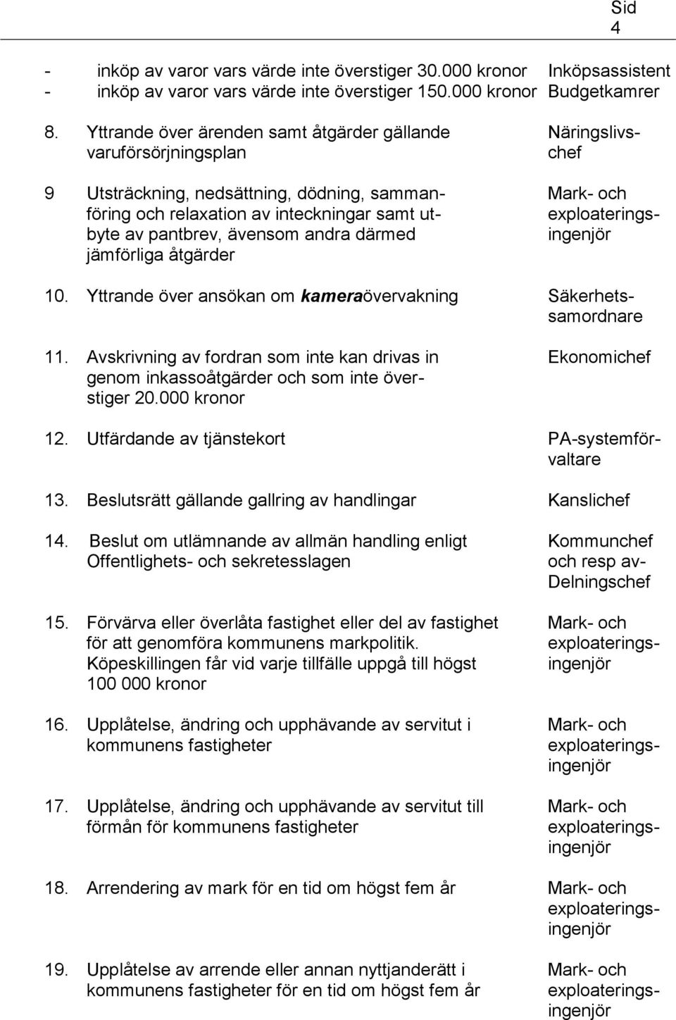 exploateringsbyte av pantbrev, ävensom andra därmed ingenjör jämförliga åtgärder 10. Yttrande över ansökan om kameraövervakning Säkerhetssamordnare 11.