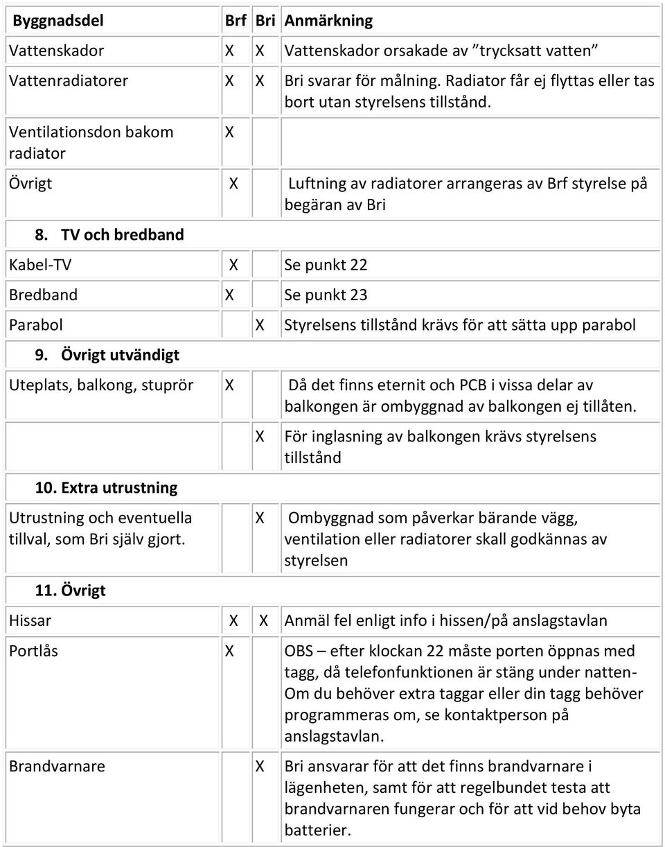 TV och bredband Kabel-TV Se punkt 22 Bredband Se punkt 23 Parabol Styrelsens tillstånd krävs för att sätta upp parabol 9.