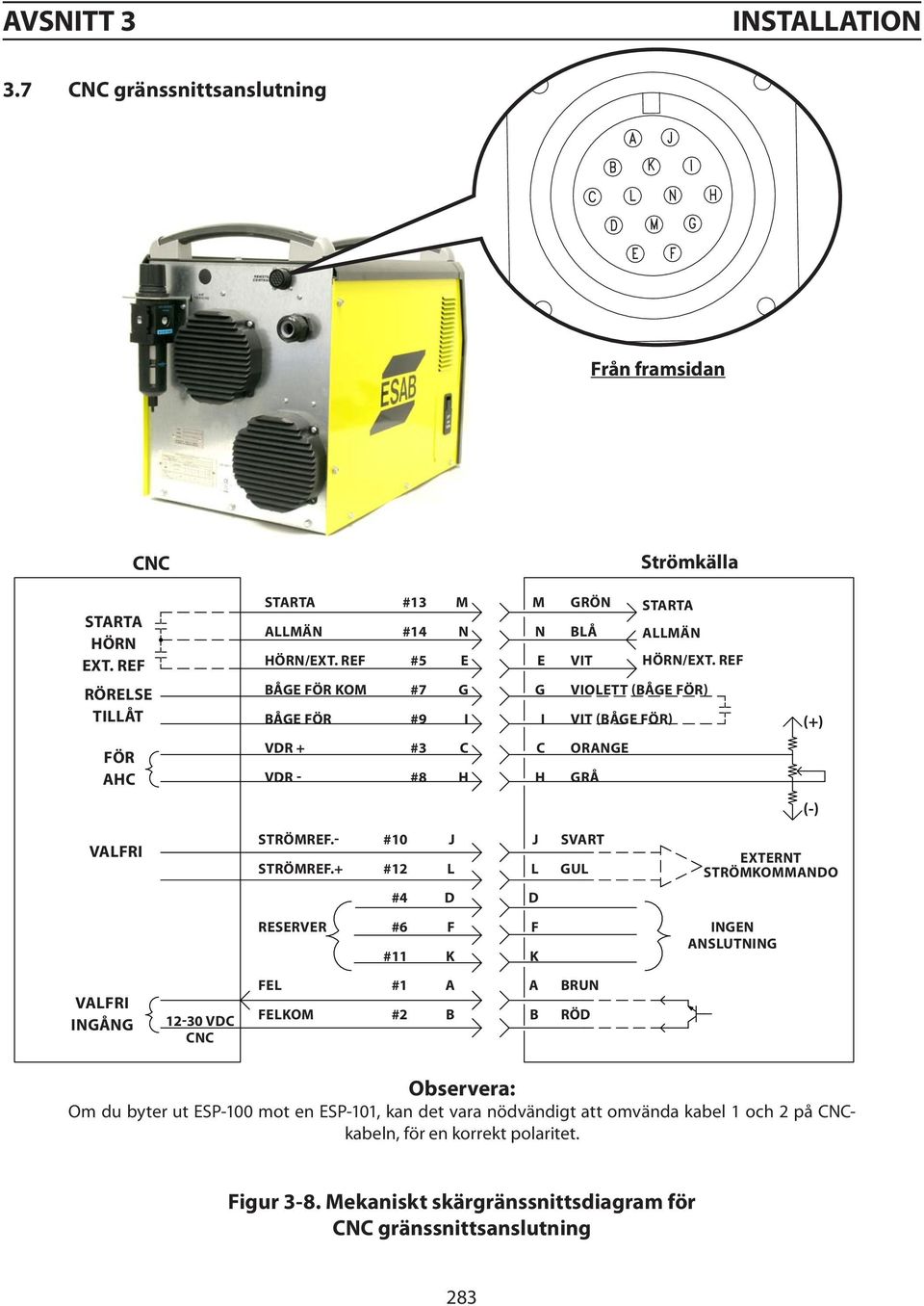 REF BÅGE FÖR KOM #7 g g VIOLETT (BÅGE FÖR) BÅGE FÖR #9 I I VIT (BÅGE FÖR) VDR + #3 C C Orange VDR - #8 H H GRÅ (+) (-) VALFRI STRÖMREF.- #10 j j SVART STRÖMREF.