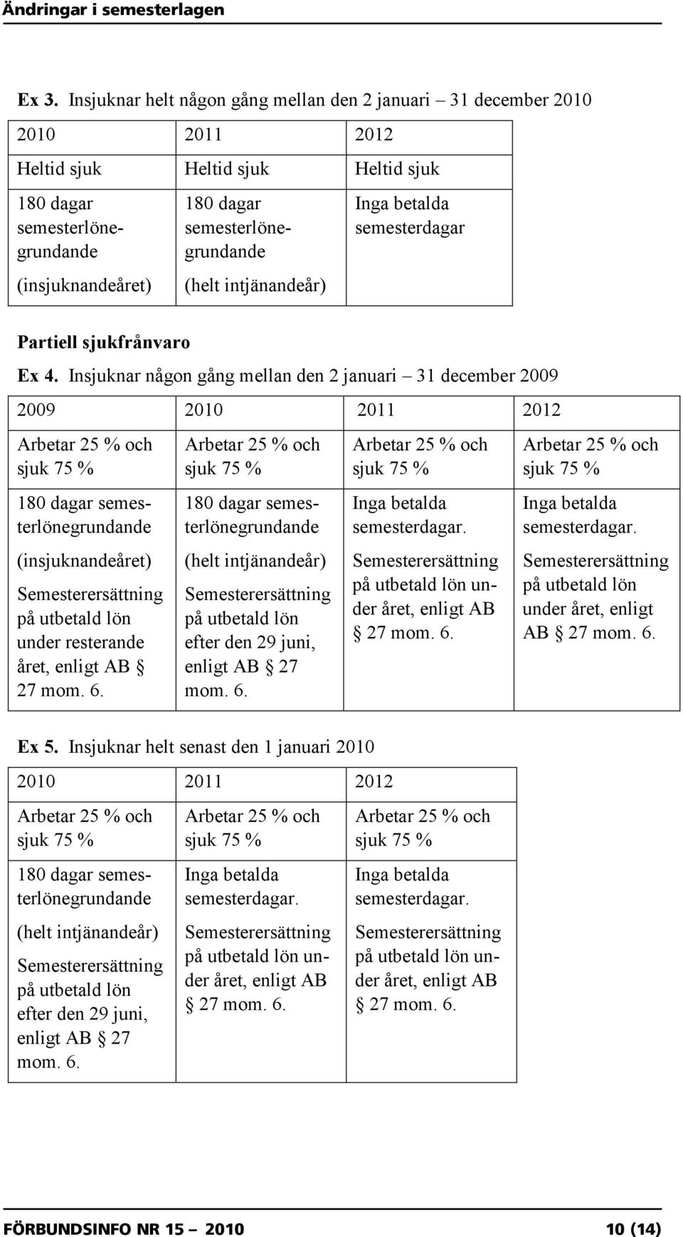 Insjuknar någon gång mellan den 2 januari 31 december 2009 2009 2010 2011 2012 Inga betalda semesterdagar. Inga betalda semesterdagar. (insjuknandeåret) på utbetald lön under resterande året, enligt AB 27 mom.