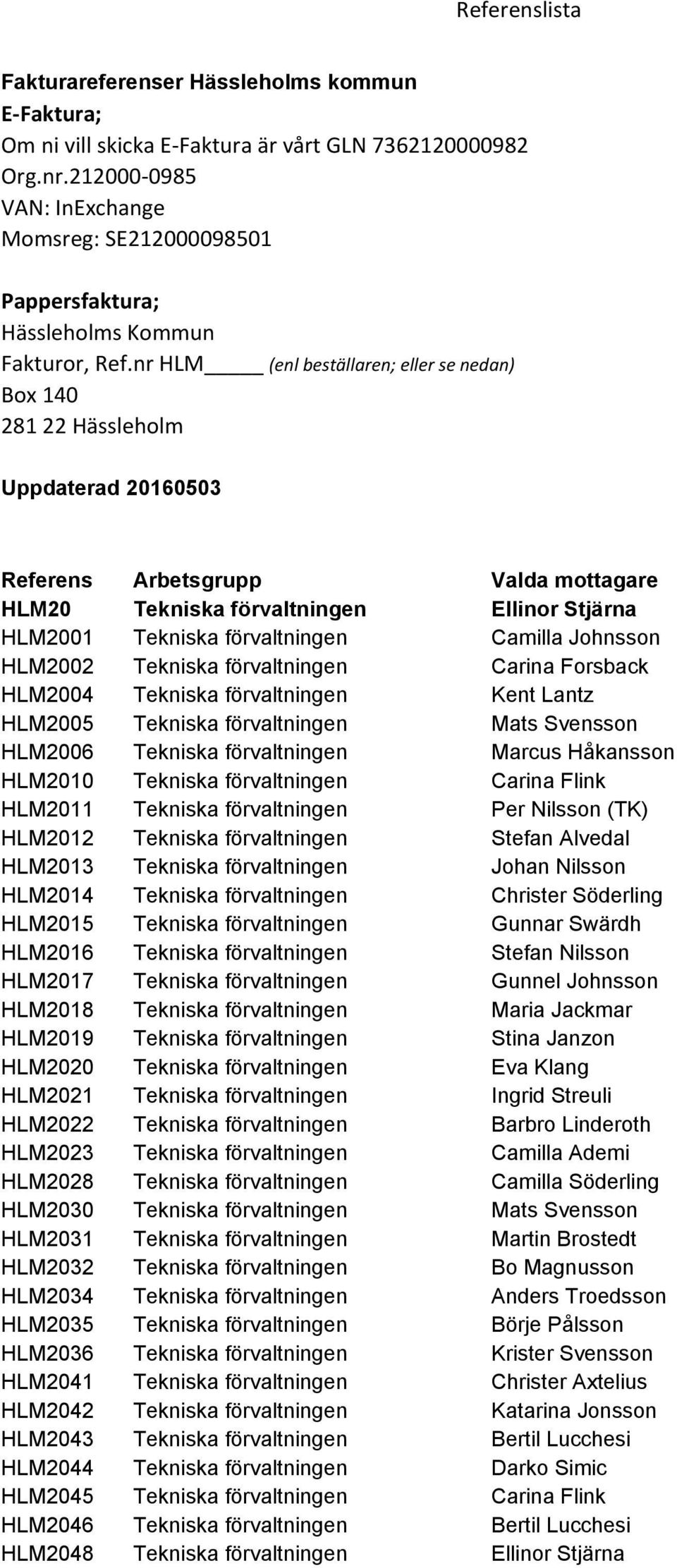 nr HLM (enl beställaren; eller se nedan) Box 140 281 22 Hässleholm Uppdaterad 20160503 HLM20 Tekniska förvaltningen Ellinor Stjärna HLM2001 Tekniska förvaltningen Camilla Johnsson HLM2002 Tekniska